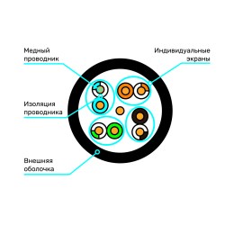 Схема кабеля