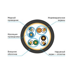 Схема кабеля