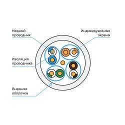Схема кабеля