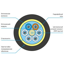 Схема кабеля