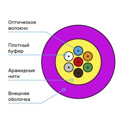 Схема кабеля