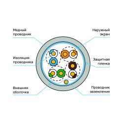 Схема кабеля