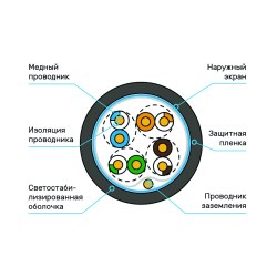 Схема кабеля