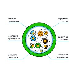 Схема кабеля