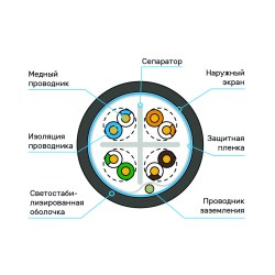 Схема кабеля