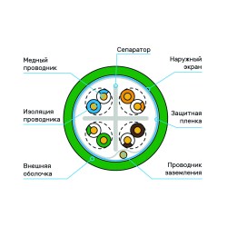 Схема кабеля