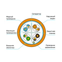 Схема кабеля