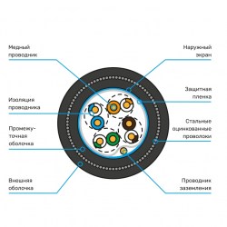 Кабель