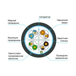 Схема кабеля