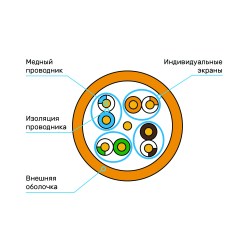Схема кабеля
